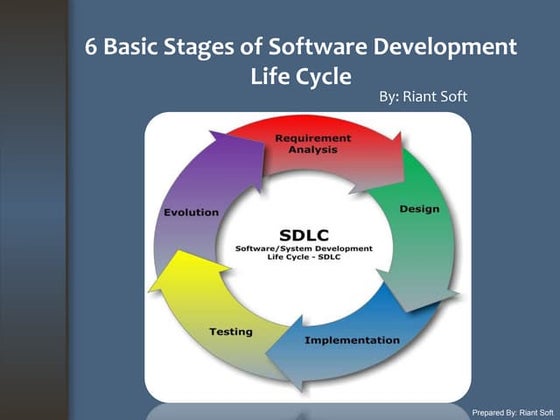 6 basic steps of software development process