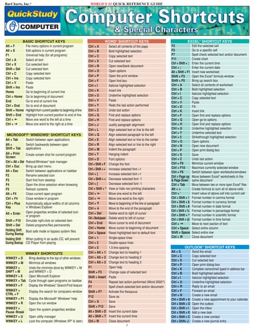 Computer shortcuts