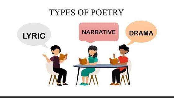 TYPES OF POETRY: LYRIC, NARRATIVE, DRAMA