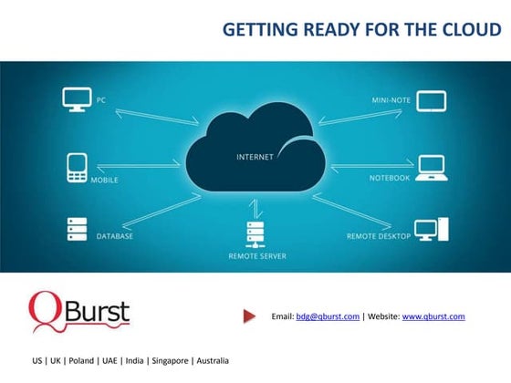 Basics of cloud computing & salesforce.com