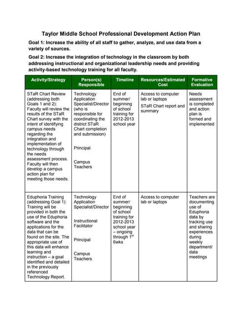 Taylor Middle School Professional Development Action Plan