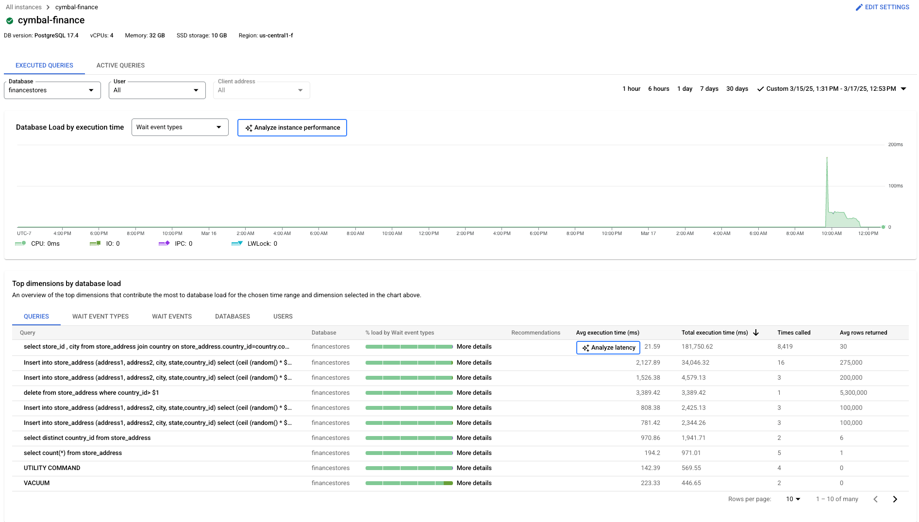 Query Insights 数据库负载图表