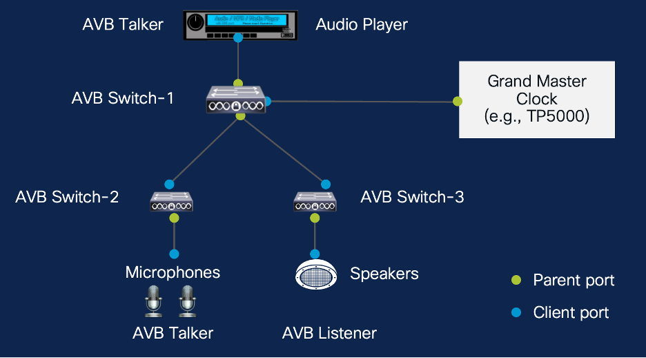 【云计算中的AVB集成】:IEEE802.1AS-AVB协议族的应用策略