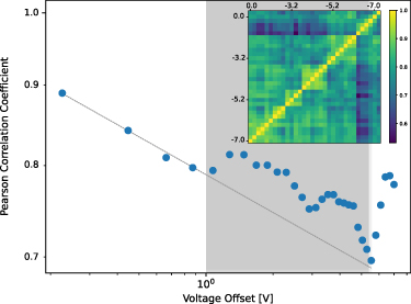 Figure 6. Refer to the following caption and surrounding text.