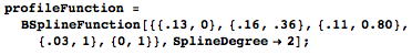 The BSplineFunction The BSplineFunction