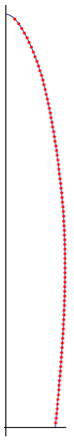 Output of the meshing function Output of the meshing function