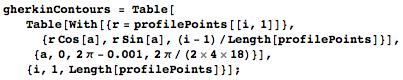 Code to create the contours Code to create the contours