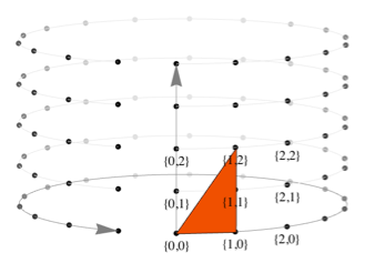 A primitive polygon on a grid A primitive polygon on a grid