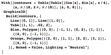 Code used to generate the abstract structure Code used to generate the abstract structure