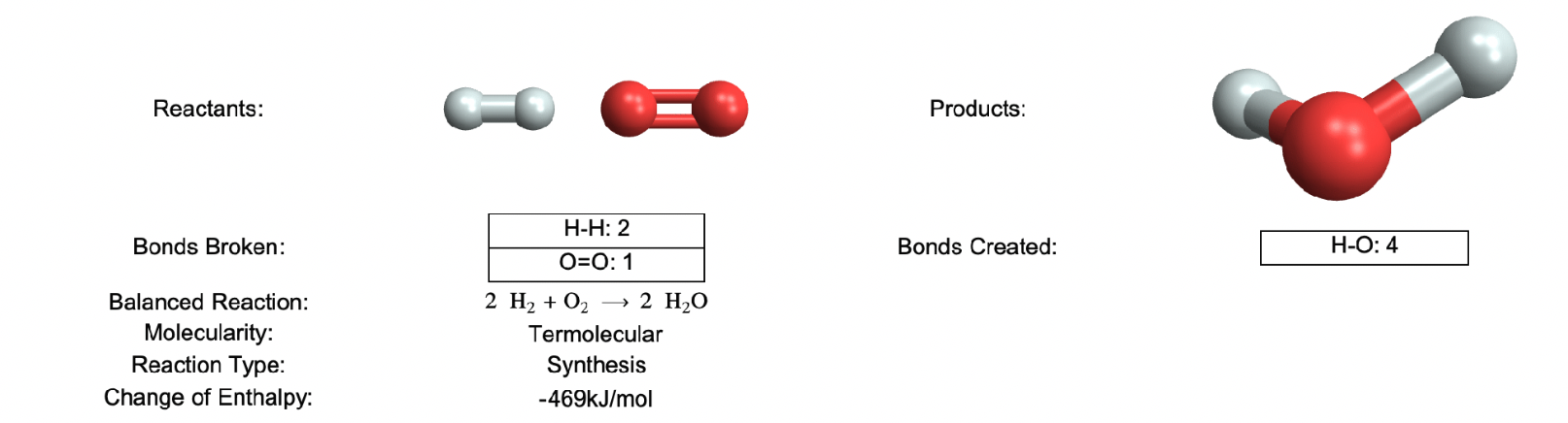 Building Functions to Classify Chemical Reaction Properties Building Functions to Classify Chemical Reaction Properties