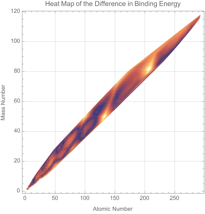 Studying the Decomposition of Radioactive Material from Supernovae Studying the Decomposition of Radioactive Material from Supernovae