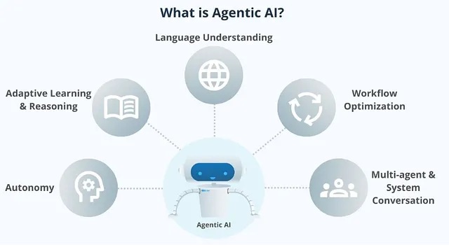 datapro-expert-insight-agentic-ai-the-next-leap-in-intelligent-systems-img-2