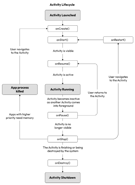 mobilepro-188-androids-activity-lifecycle-a-sneak-peek-behind-the-curtain-img-7