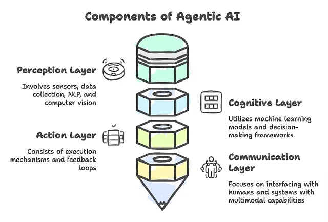 datapro-expert-insight-agentic-ai-the-next-leap-in-intelligent-systems-img-3