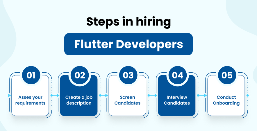 hiring Flutter Developers