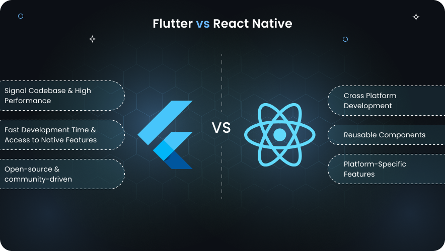 Flutter app development vs React Native app development