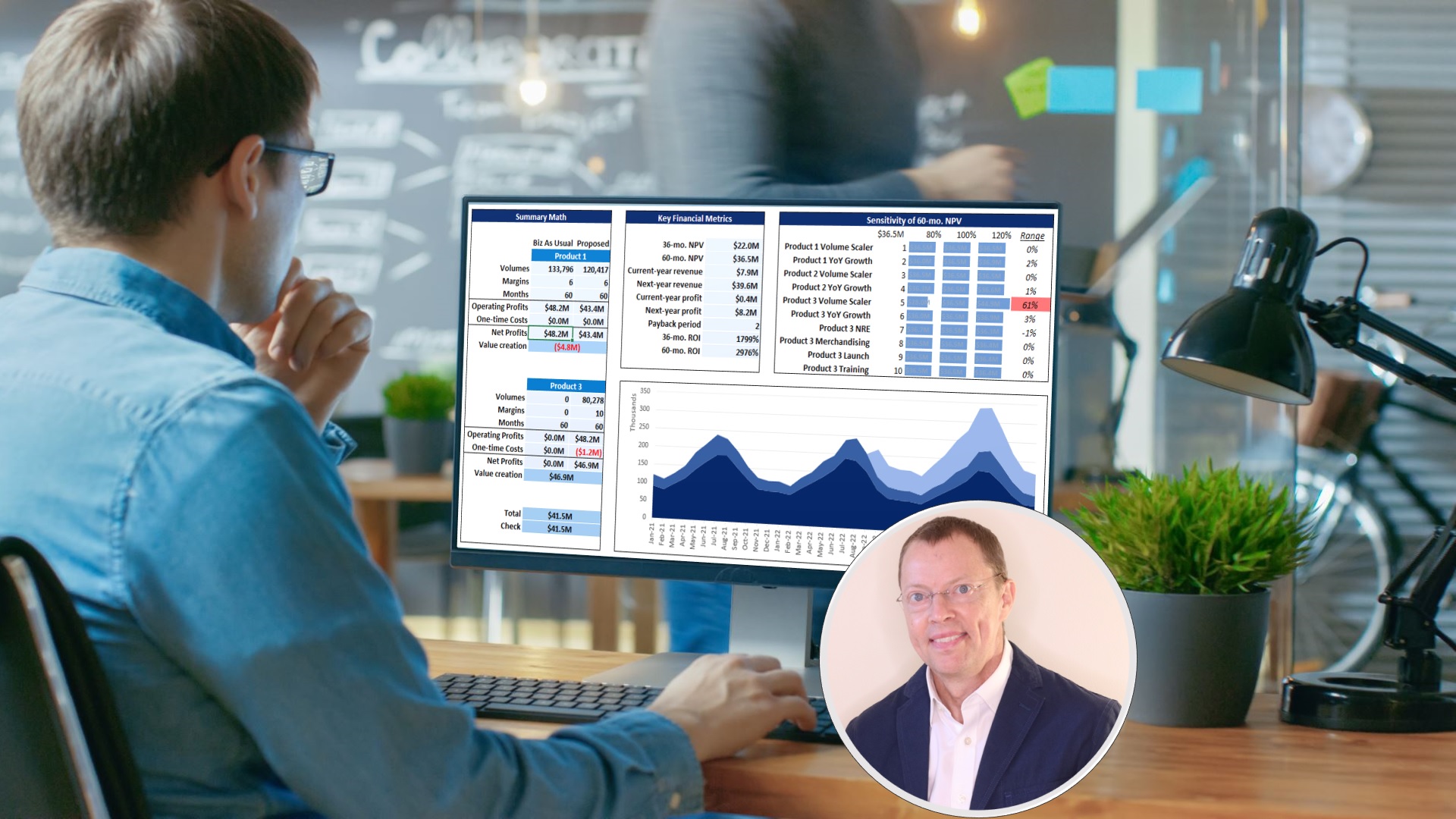 Business Analysis -  How to build a Business Case Step-by-Step Business Analysis -  How to build a Business Case Step-by-Step