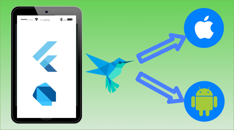 Flutter Fundamentals to Advanced Topics including Animated widgets
