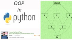Object Oriented Programming in Python - Aided with Diagrams Object Oriented Programming in Python - Aided with Diagrams