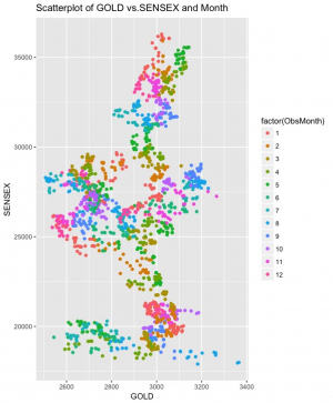 Learning R through an Example Learning R through an Example