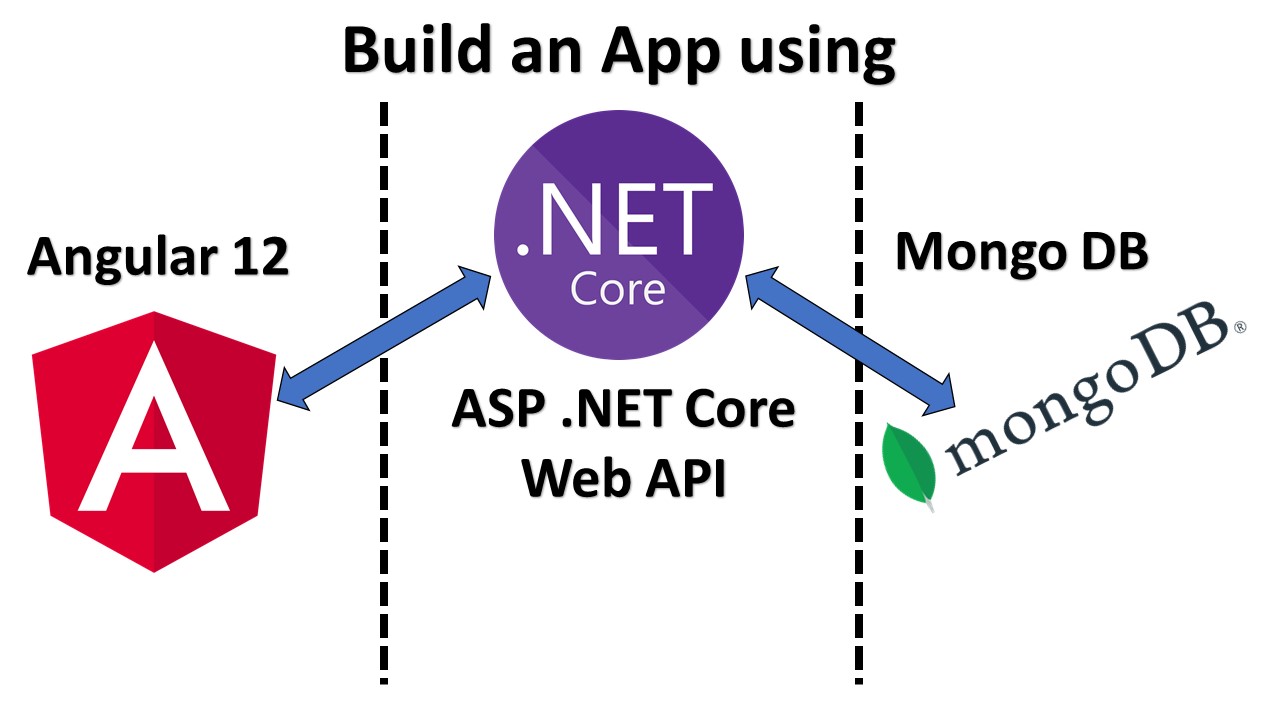 Full-Stack web app development with Angular 12, .NET Core Web API & Mongo DB Full-Stack web app development with Angular 12, .NET Core Web API & Mongo DB