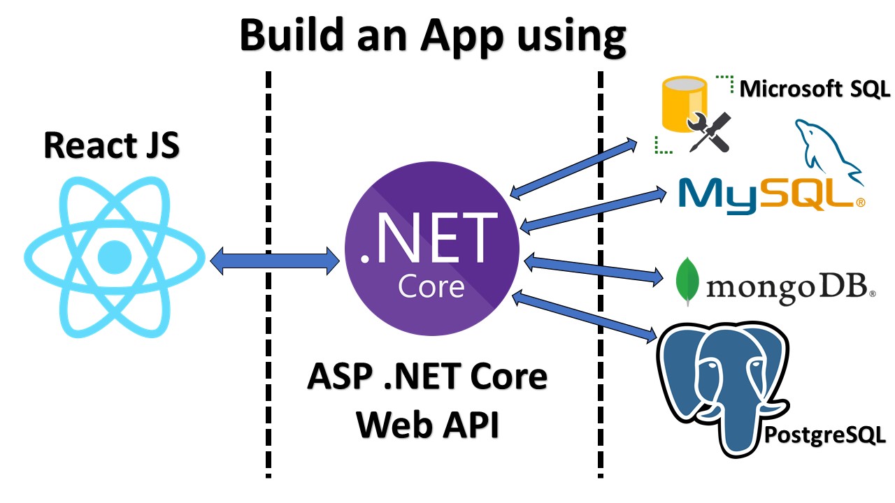 React JS and .NET Core Web API Full Stack Master Course React JS and .NET Core Web API Full Stack Master Course