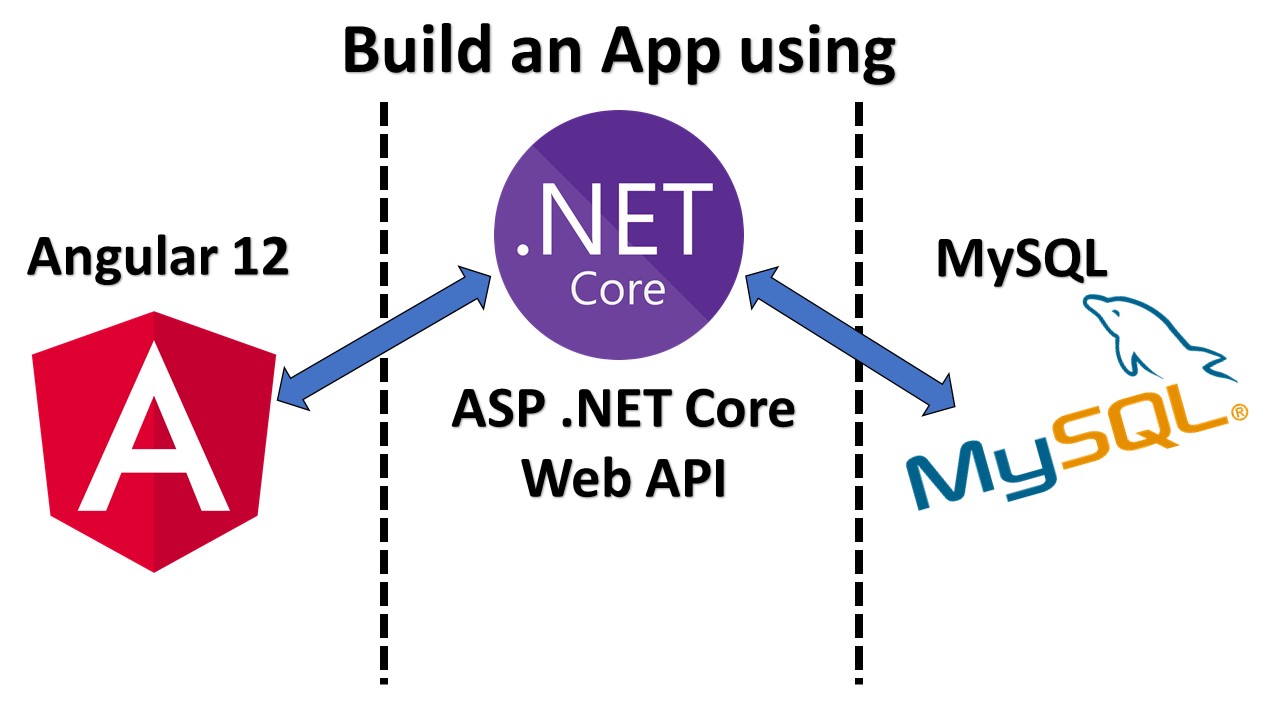 Angular 12, .NET Core Web API and MySQL Web Development Angular 12, .NET Core Web API and MySQL Web Development