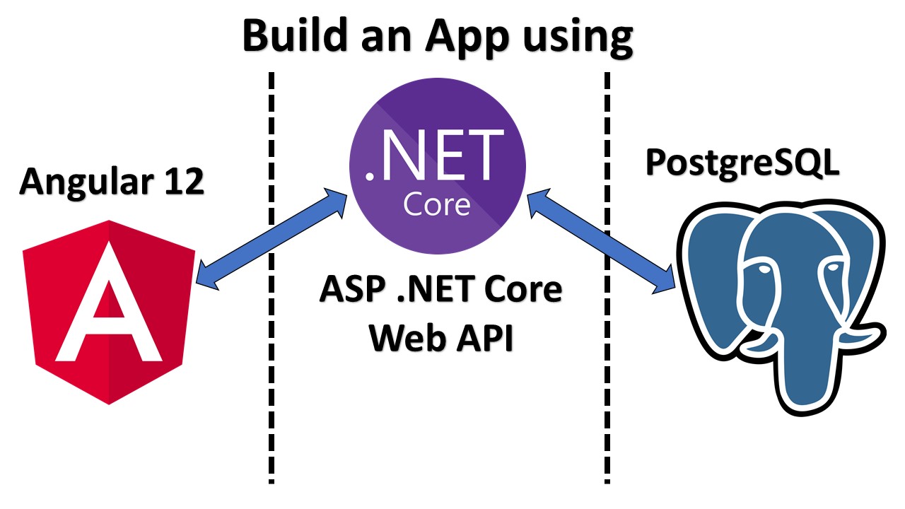Angular 12, .NET Core Web API & PostgreSQL Full Stack Web Development Angular 12, .NET Core Web API & PostgreSQL Full Stack Web Development
