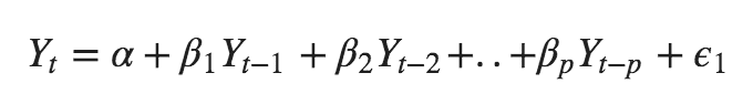 ARIMA Model Equation/Formula ARIMA Model Equation/Formula