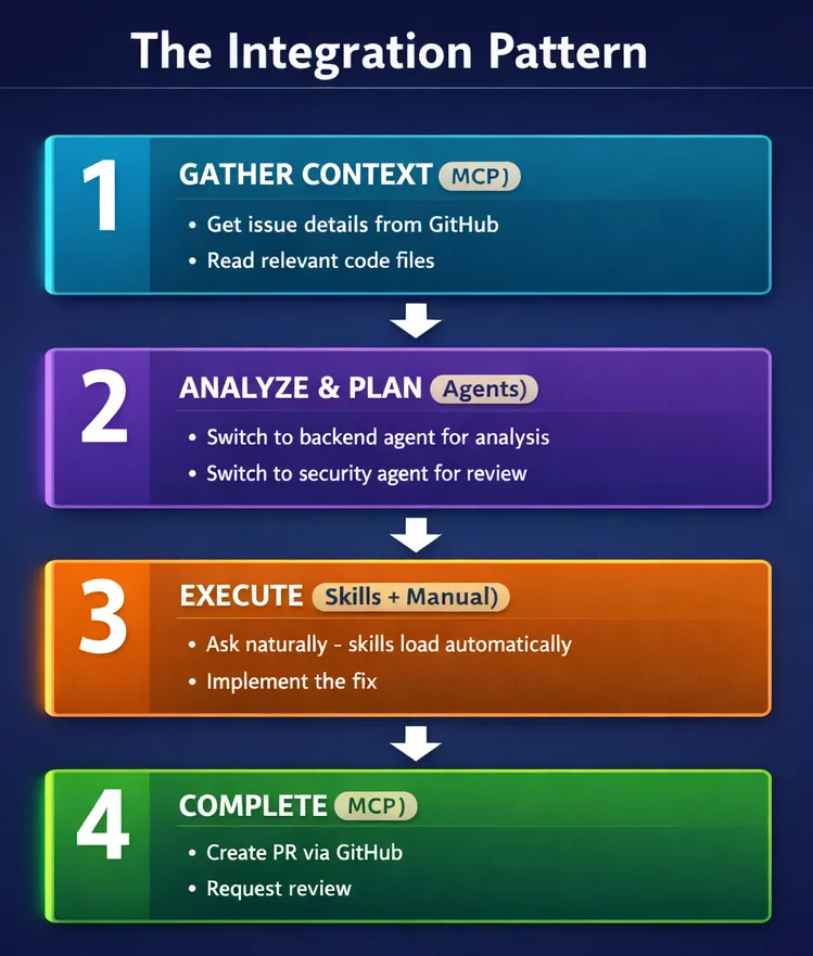 integration pattern image