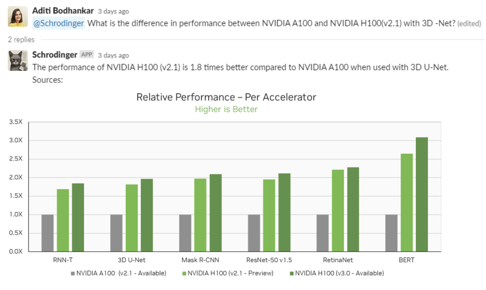 Screenshot shows a Schrodinger query and an answer that is based on information in files with both text and bar chart.