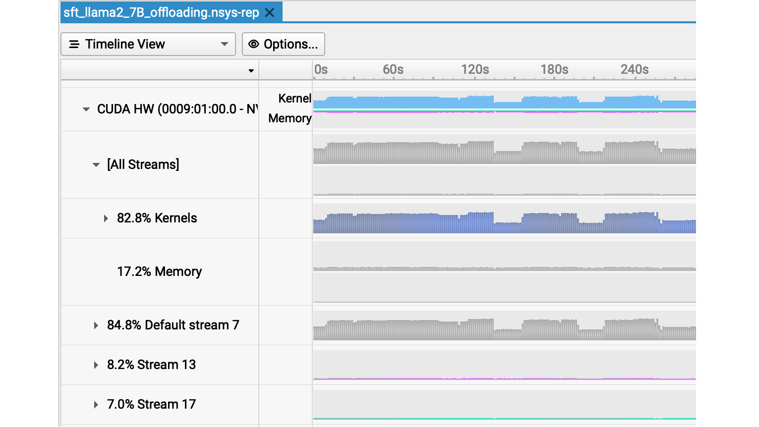 Screenshot of timeline from NVIDIA Nsight Systems view of CUDA HW CPU offloading showing a memory event of 17.2% with offloading.
