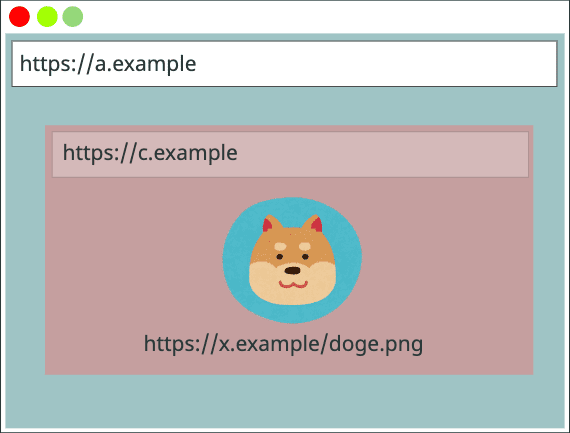 ক্যাশে কী { https://a.example, https://a.example, https://x.example/doge.png}
