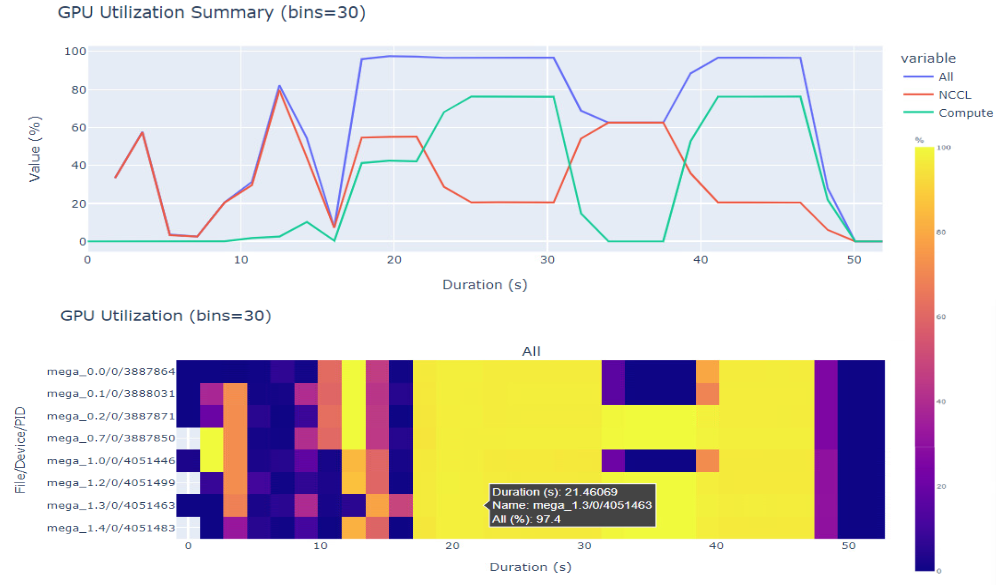 Image of a GPU performance profile captured by Nsight Cloud