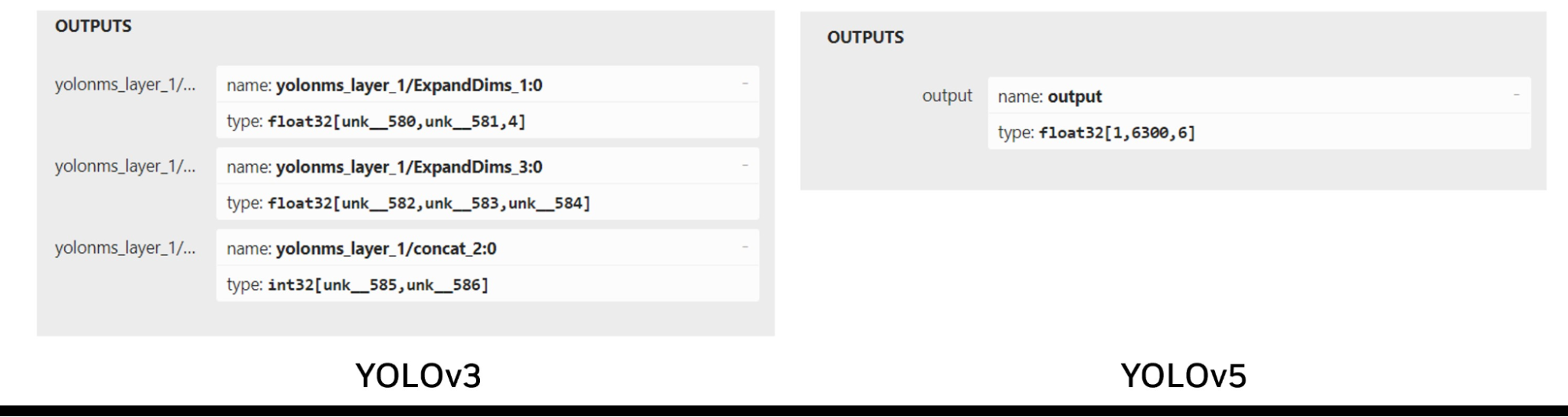 YOLOv3 and YOLOv5 output layer visualized in Netron.