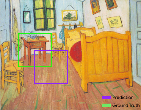 Lukisan Van Gogh, Kamar Tidur Vincent di Arles, dengan dua kotak pembatas yang berbeda di sekitar meja samping tempat tidur. Kotak pembatas
          kebenaran nyata (berwarna hijau) mengelilingi meja samping tempat tidur dengan sempurna. Kotak pembatas yang diprediksi (berwarna ungu) diimbangi 50% ke bawah dan ke kanan dari kotak pembatas sebenarnya; kotak ini melingkupi seperempat bagian kanan bawah meja samping tempat tidur, tetapi tidak mencakup bagian meja lainnya.