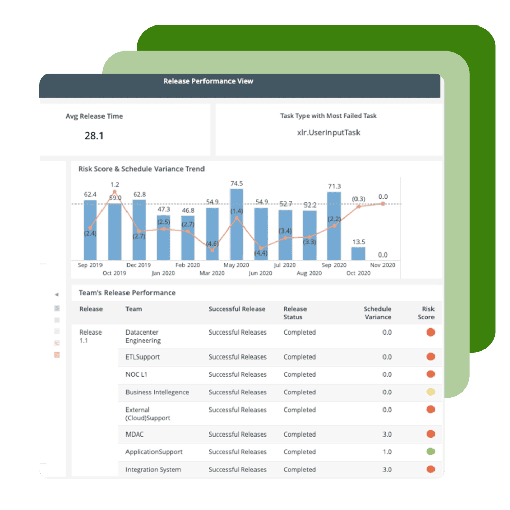 Release screenshot: reduce failure