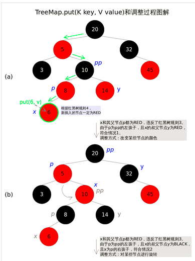 深入理解HashMap原理(一)——HashMap源码解析(JDK 1.8)-鸿蒙开发者社区
