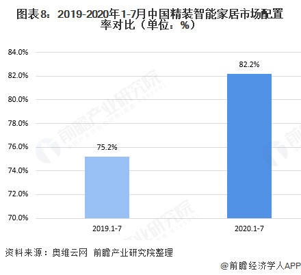 行业分析 | 智能家居行业的未来前景怎么样?-鸿蒙开发者社区
