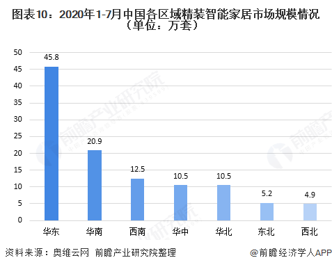行业分析 | 智能家居行业的未来前景怎么样?-鸿蒙开发者社区
