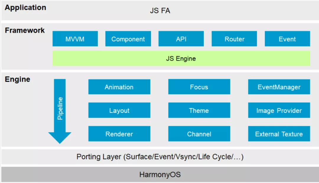 HarmonyOS JS应用开发需要关注哪些线程？官方解析来啦~-鸿蒙开发者社区