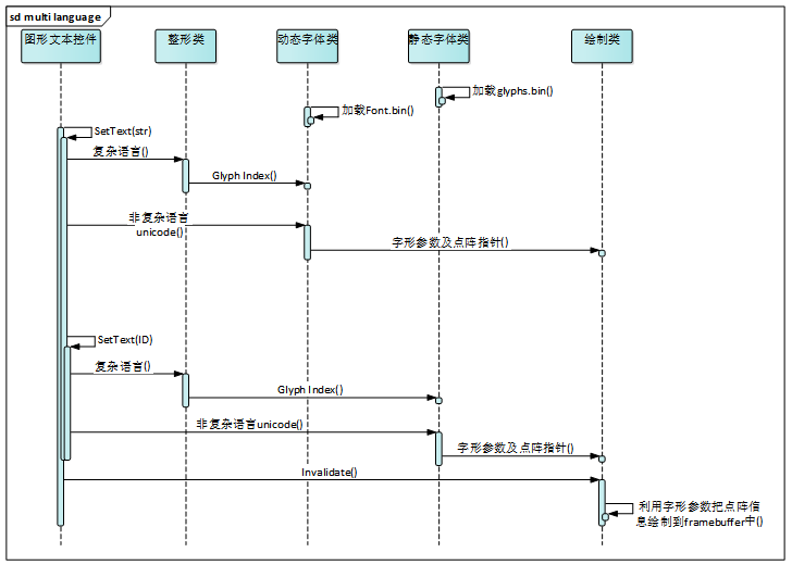 HarmonyOS轻设备图形框架概述-鸿蒙开发者社区