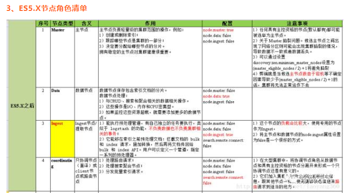 刨根问底 | Elasticsearch 5.X集群多节点角色配置深入详解-鸿蒙开发者社区