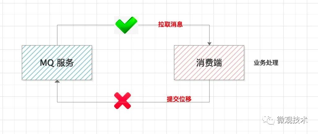 硬核 | Kafka 如何解决消息不丢失？-鸿蒙开发者社区