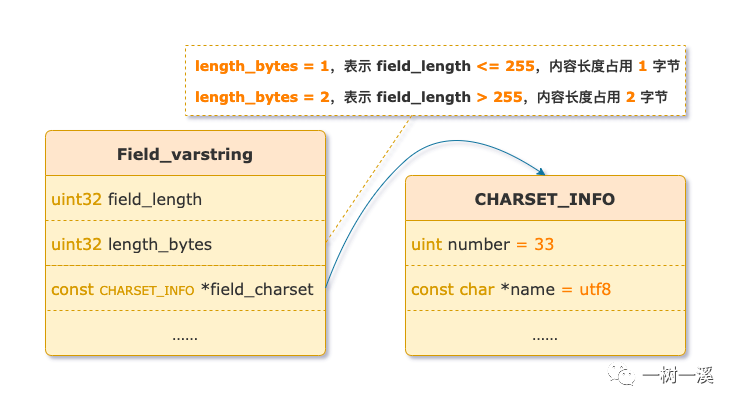 MySQL 大对象(BLOB)和字符串的分身术-鸿蒙开发者社区