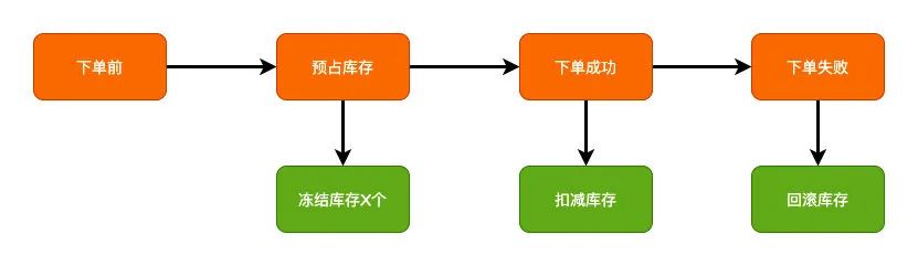 《我想进大厂》之分布式事务篇（一）-鸿蒙开发者社区