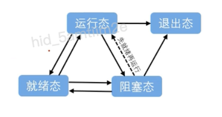 小熊派内核开发-鸿蒙开发者社区