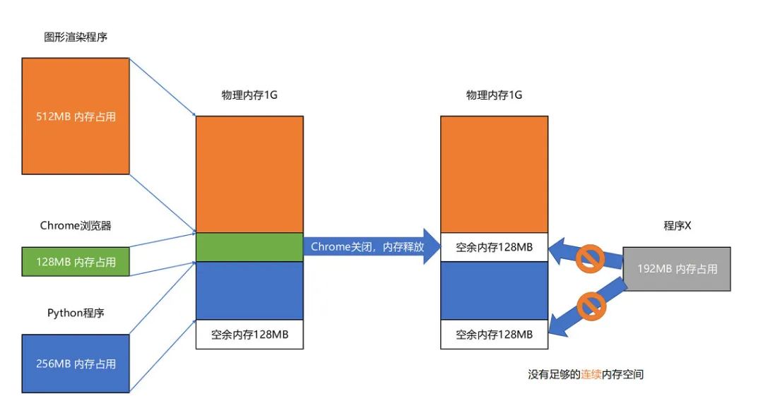 从进入内核态看内存管理-鸿蒙开发者社区