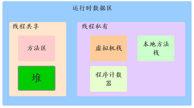 为什么要“除夕”，原来是内存爆了!-鸿蒙开发者社区