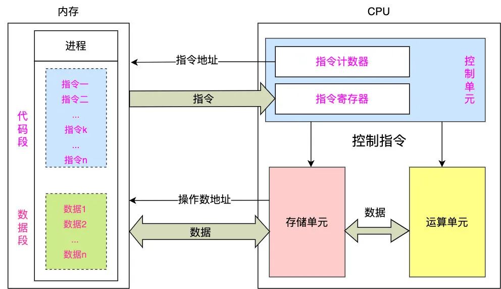 从进入内核态看内存管理-鸿蒙开发者社区